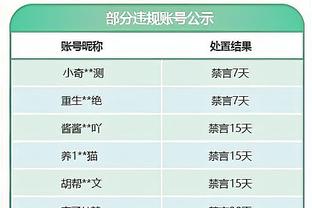 航母起飞？快船近16场比赛取得14胜2负的战绩 输的两场小卡缺阵